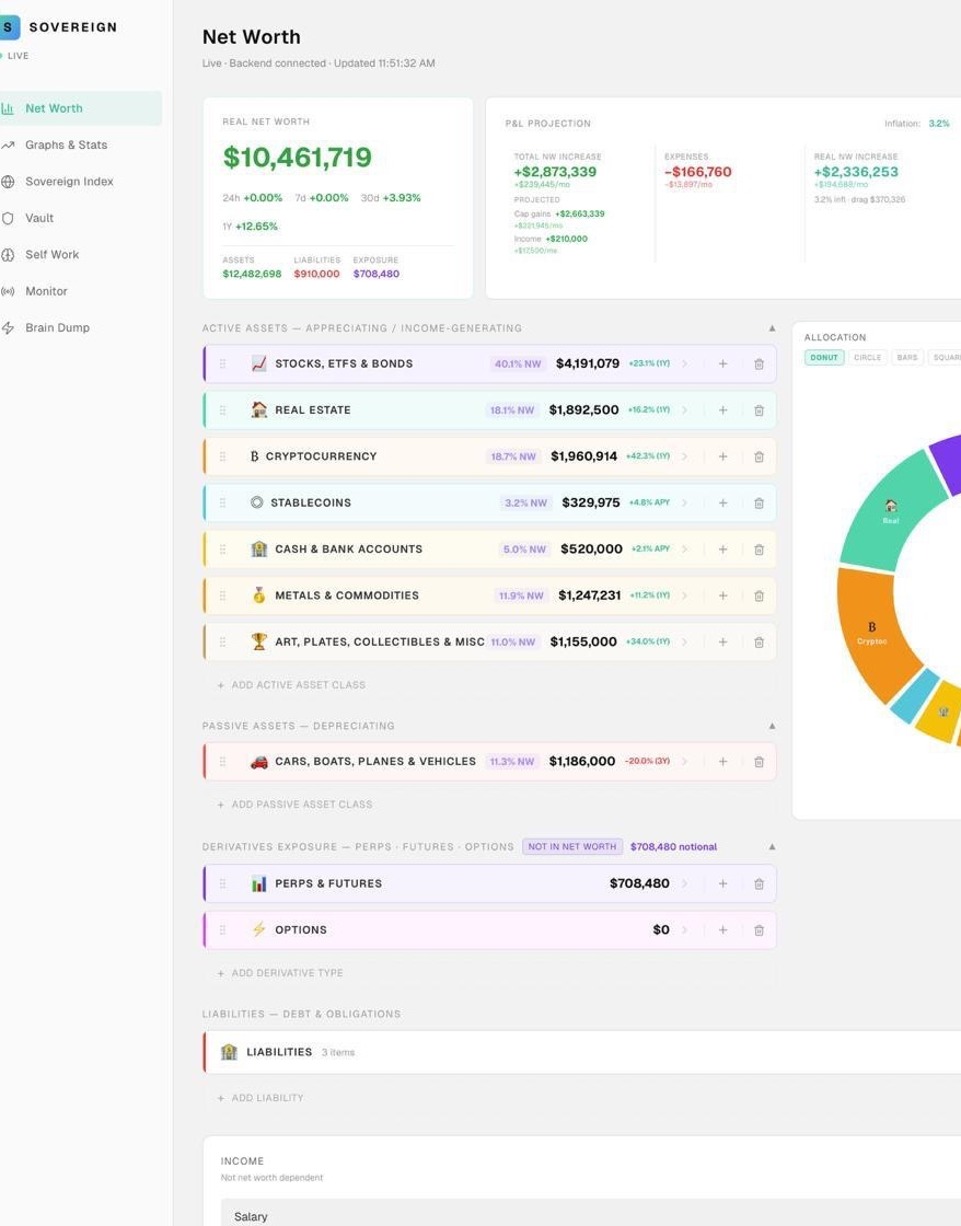 Sovereign — Net worth tracking for HNWI